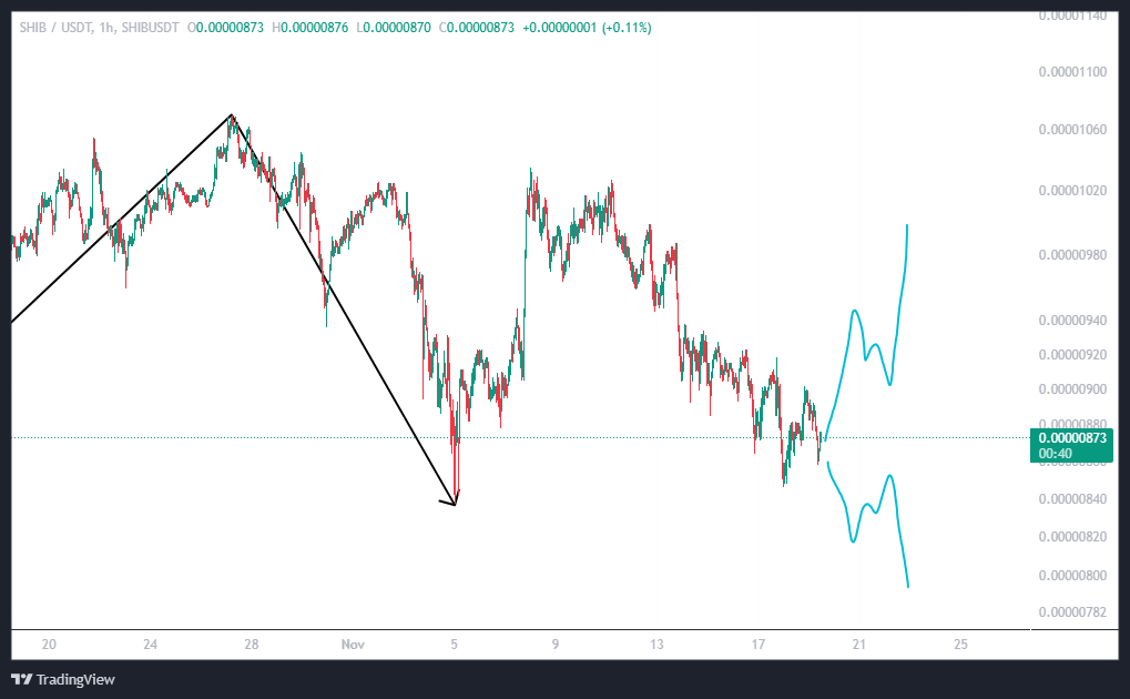 سیگنال میم کوین