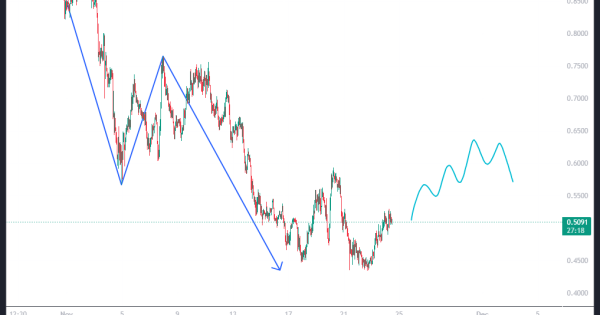 پولبک مرگبار