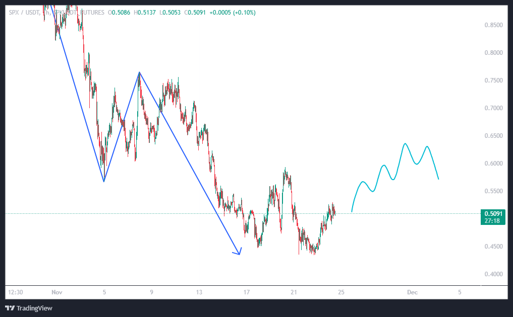 پولبک مرگبار