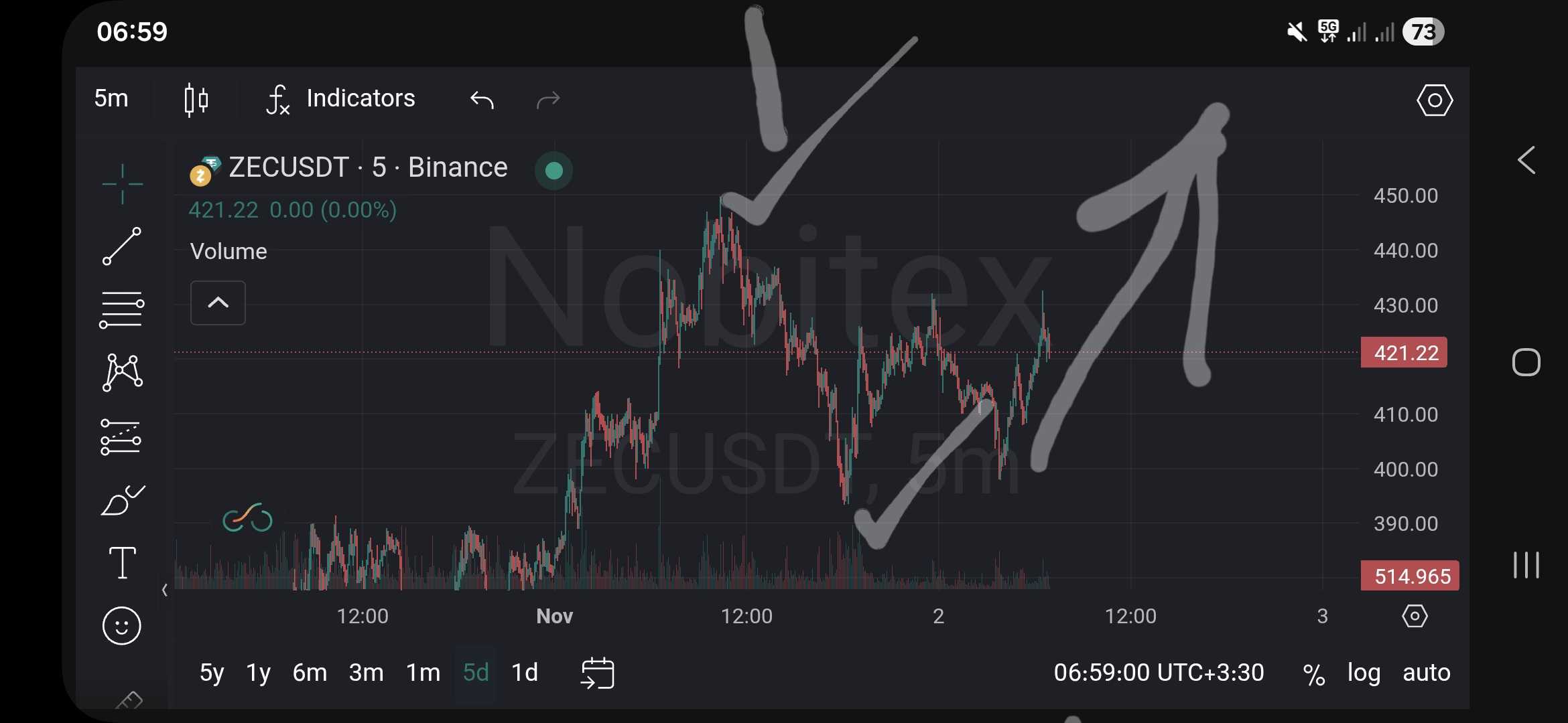 قطار زی کش یک ایستگاه رفت و برگشت