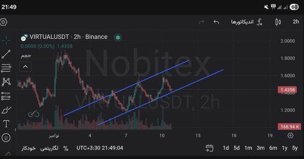 رمز ارزی که تو ایران بهش کم لطفی میشه