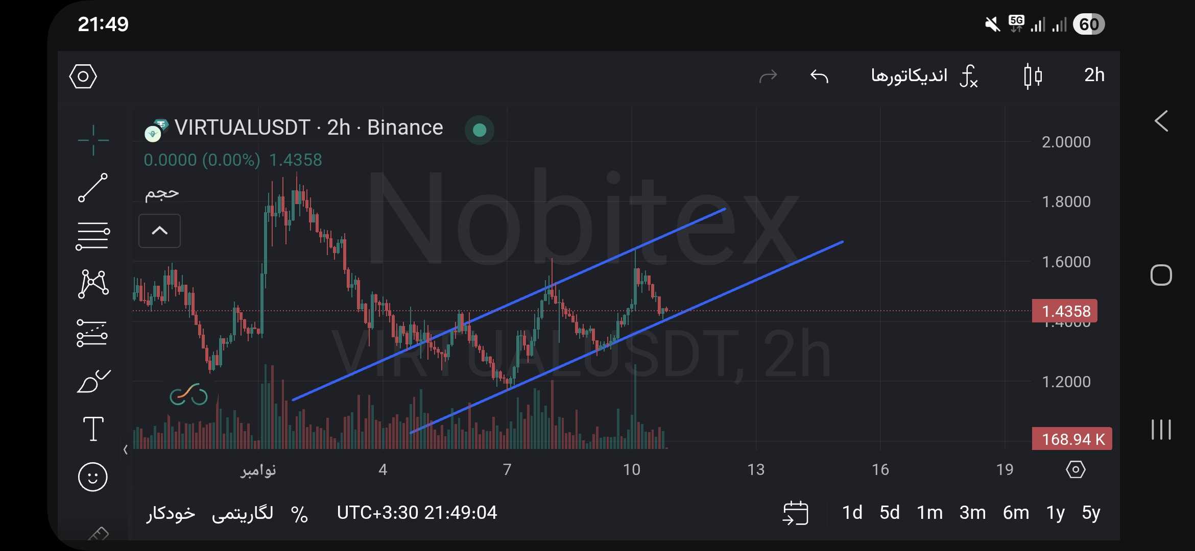 رمز ارزی که تو ایران بهش کم لطفی میشه