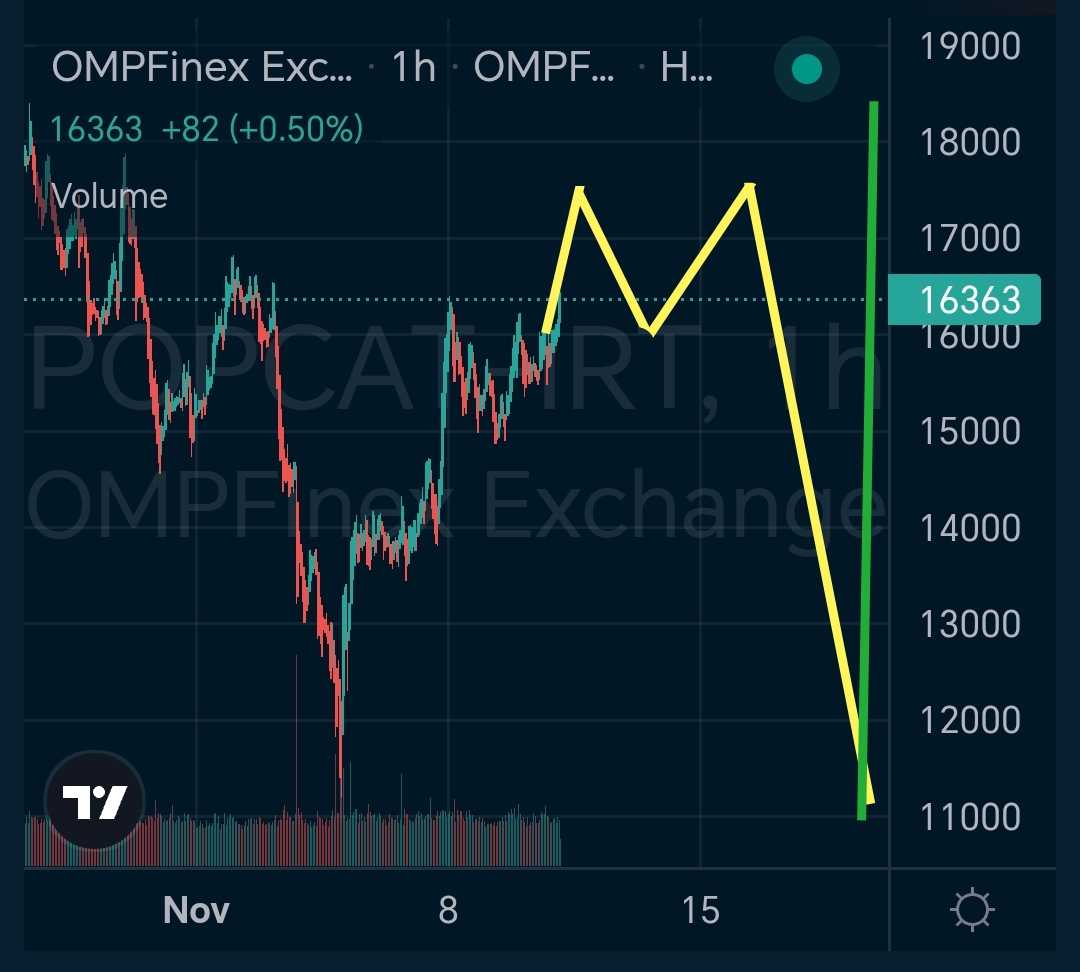 آماده اصلاح سفید مارکت قبل رالی باشید