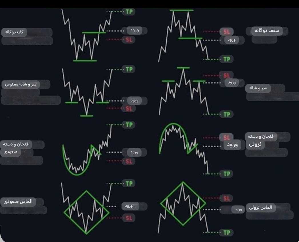 حرکت بازار با کدام الگوی همراه بود