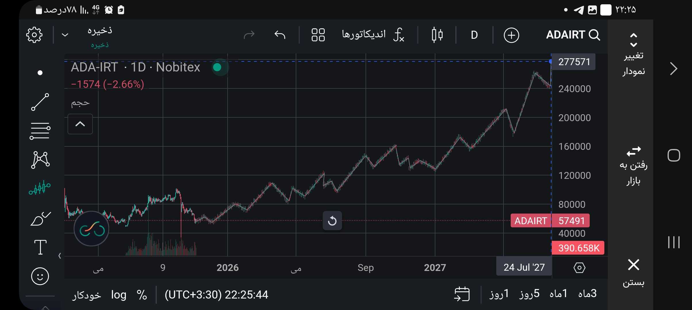 کاردانو تا اواسط ۲۰۲۶