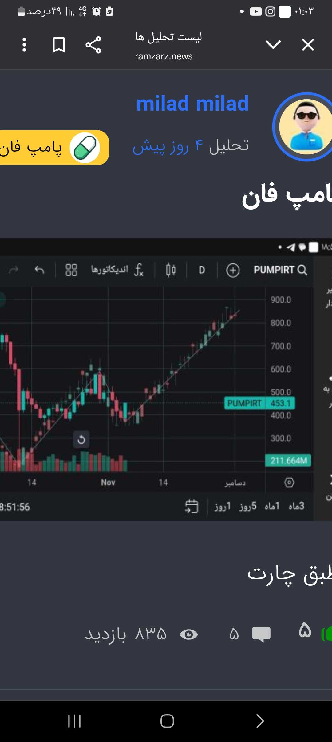 طبق چارت که ۴روز پیش گذاشتم داره پیش میره جا نمونی پامپ فان