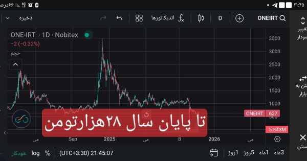 چارت هارمونی نگاه کردم تا ۲۸هزارتومن رشد می‌کند تا پایان سال