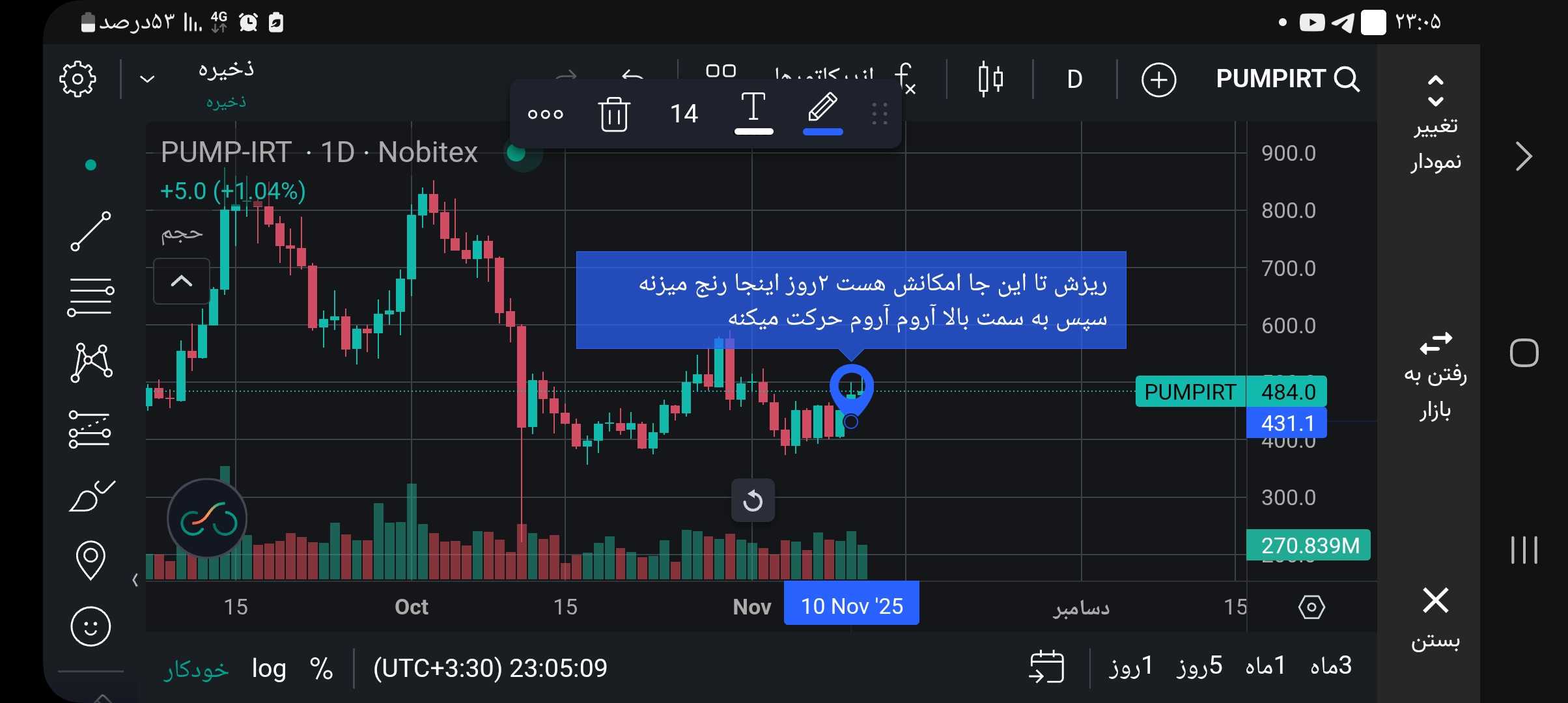 تحلیل جدید پامپ فان