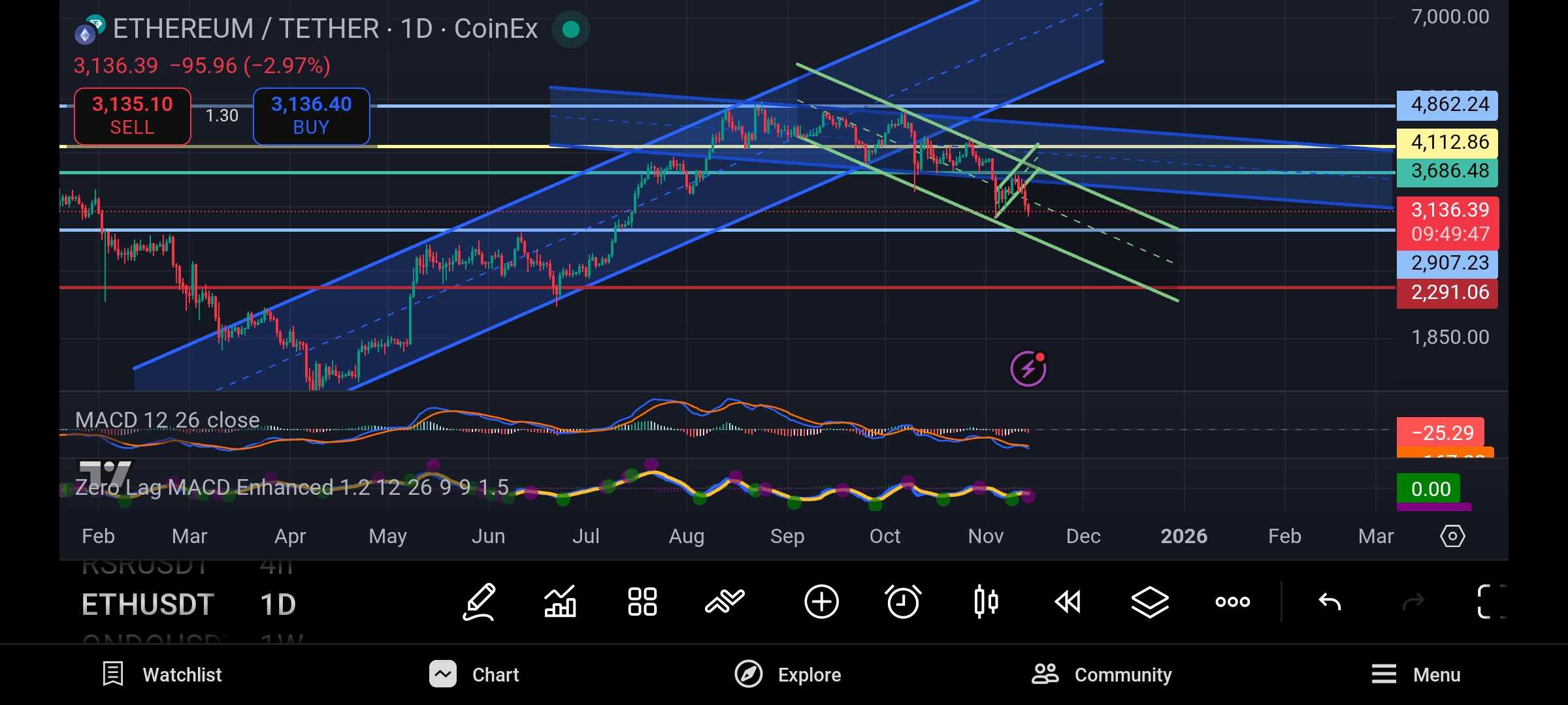 آپدیت ارز اتریوم