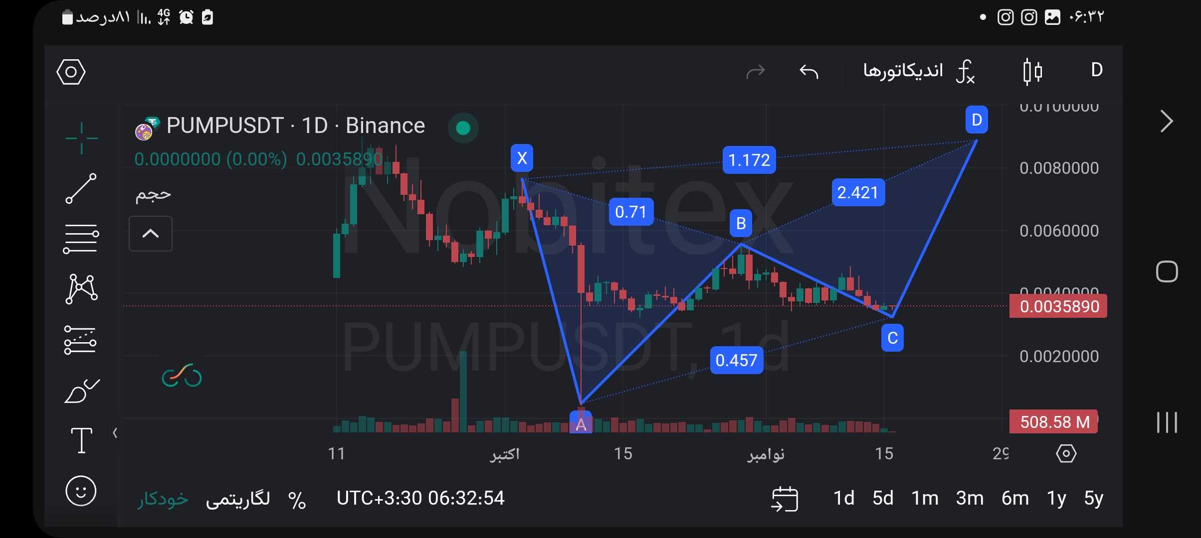 صبر کنید دوستان بازی تازه داره شروع میشود