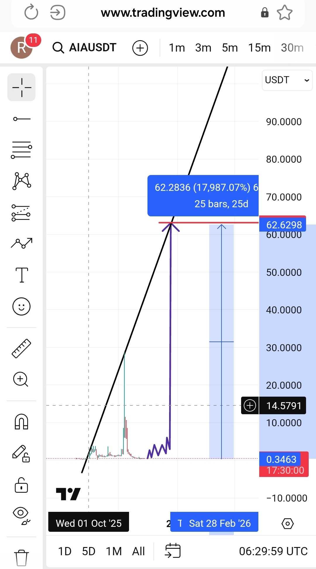 پامپی بعدی ارز aia تو راهه