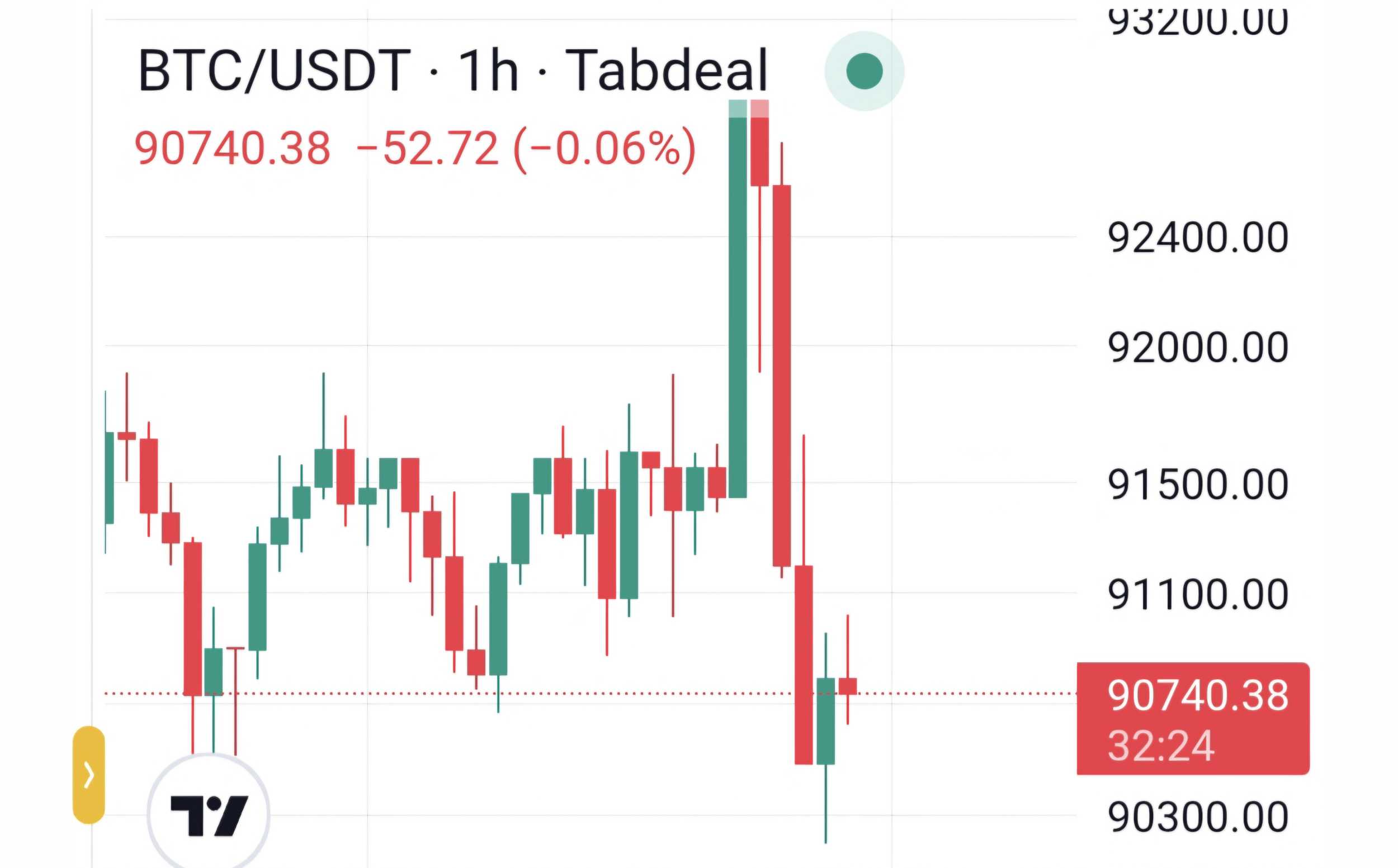 بیت کویین در حال انتخاب مسیر