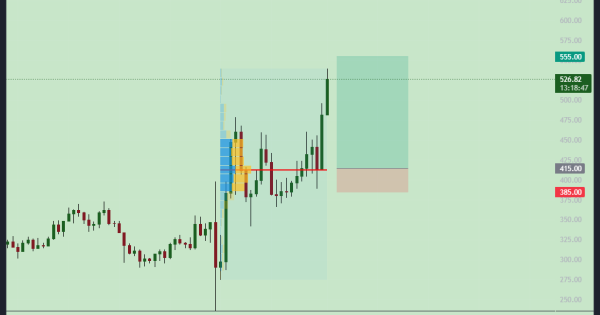 تحلیل روز از بیت تنسور (TAO)