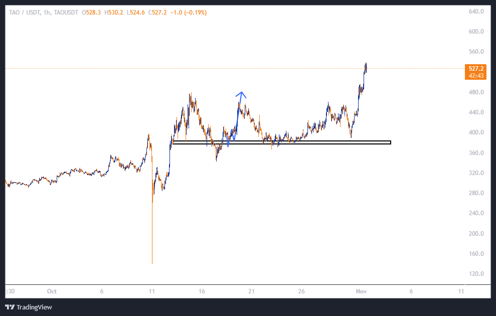 سیگنال خرید بهترین آلت کوین هوش مصنوعی