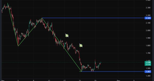 سکانس سقوط TON ادامه داره