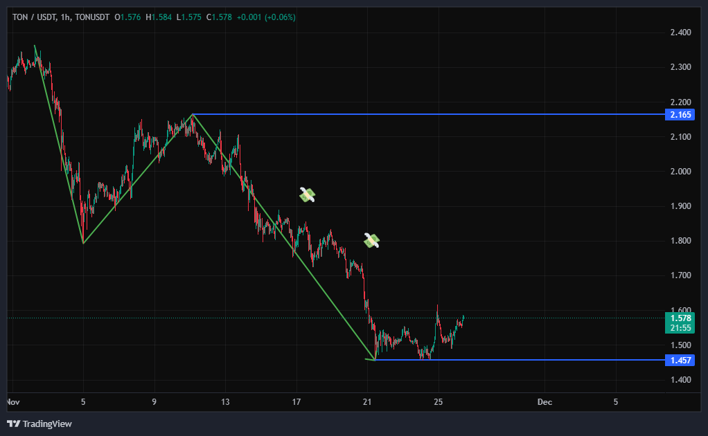 سکانس سقوط TON ادامه داره