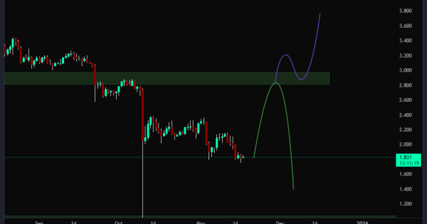 TON به محدوده مرگ‌ و زندگی رسید