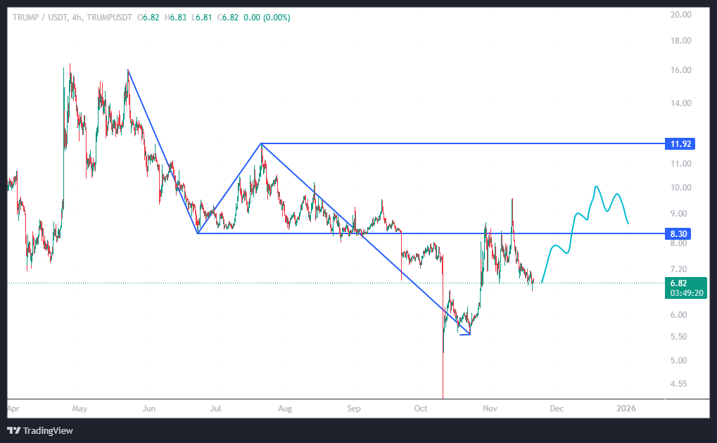 میم کوینی که داره سقوطو فریاد میزنه