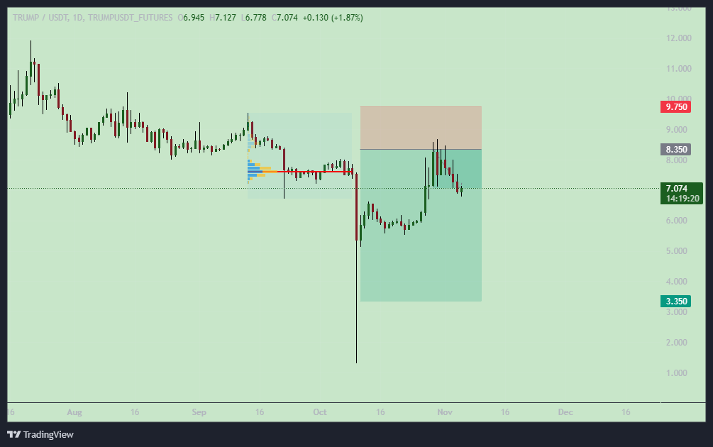 سیگنال میم کوینی