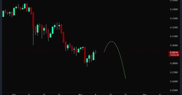 ادامه روند نزولی