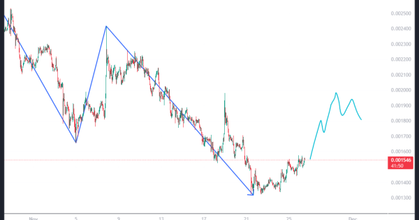 برگشت این میم کوین الکیه رفیق