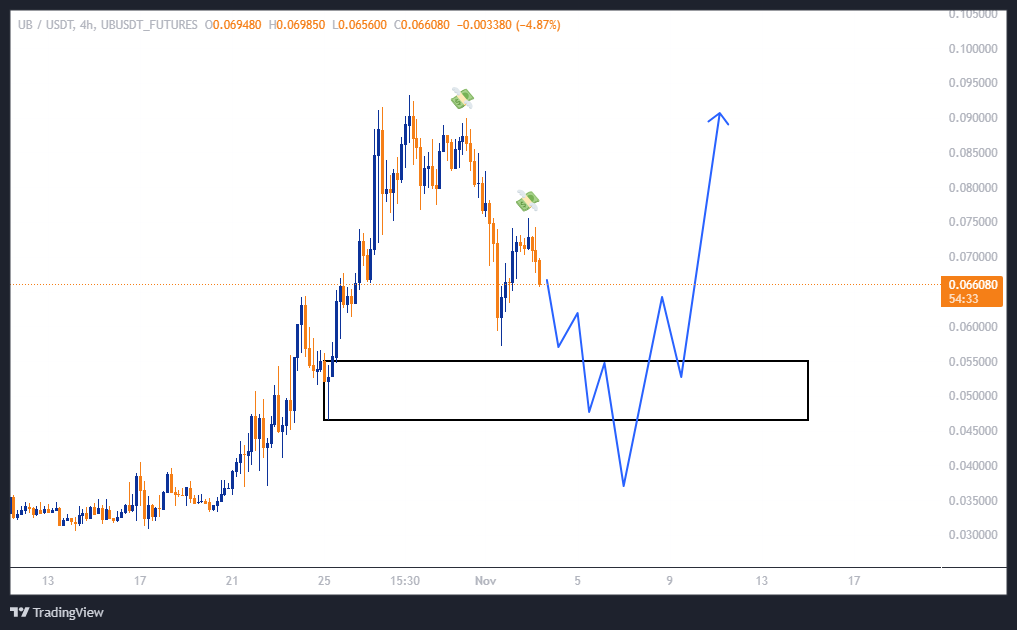 این ارز یه سود سه‌ رقمی رو میتونه رقم بزنه
