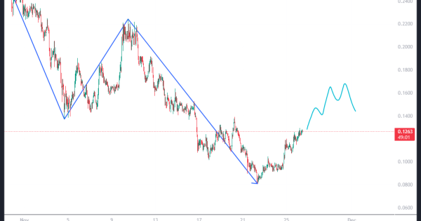 این حرکت بوی سلاخی می‌ده، نه رالی صعودی