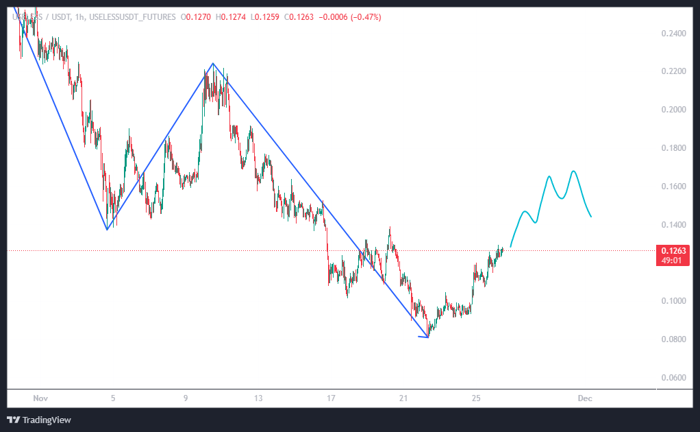 این حرکت بوی سلاخی میده، نه رالی صعودی
