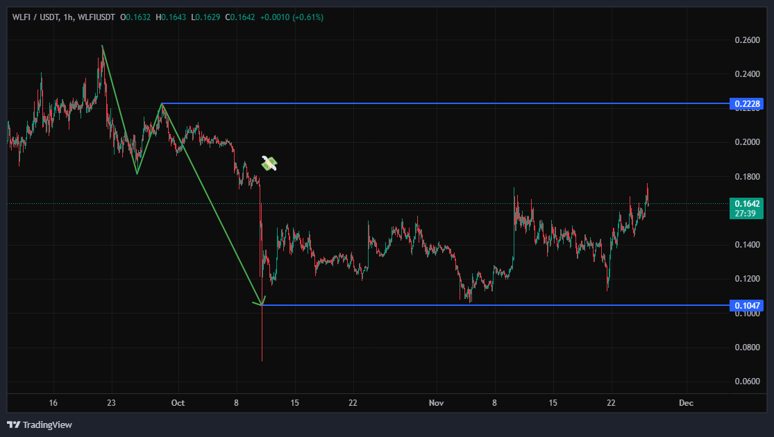 این ارز زیر چکش فروشندهها له میشه