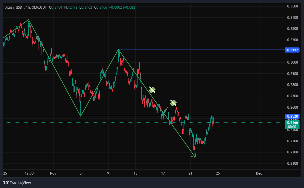 افزایش قیمت الان بهونست برای سقوط بعدی