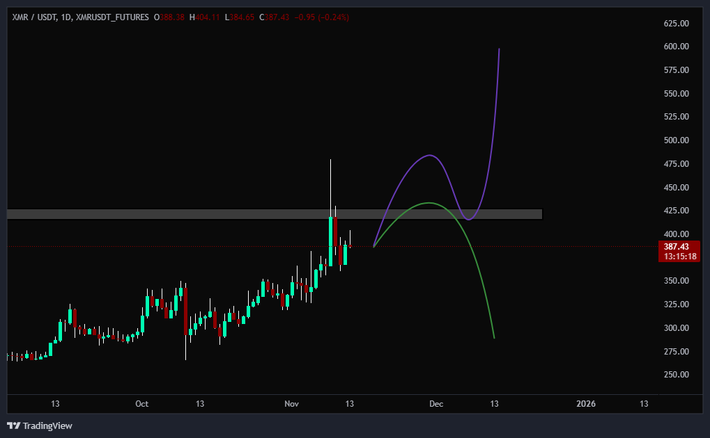 اگر از زی کش و دش جا موندی این تحلیل حتما بخون