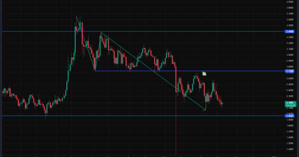 ریپل (XRP) نتونست رویاهاشو عملی کنه
