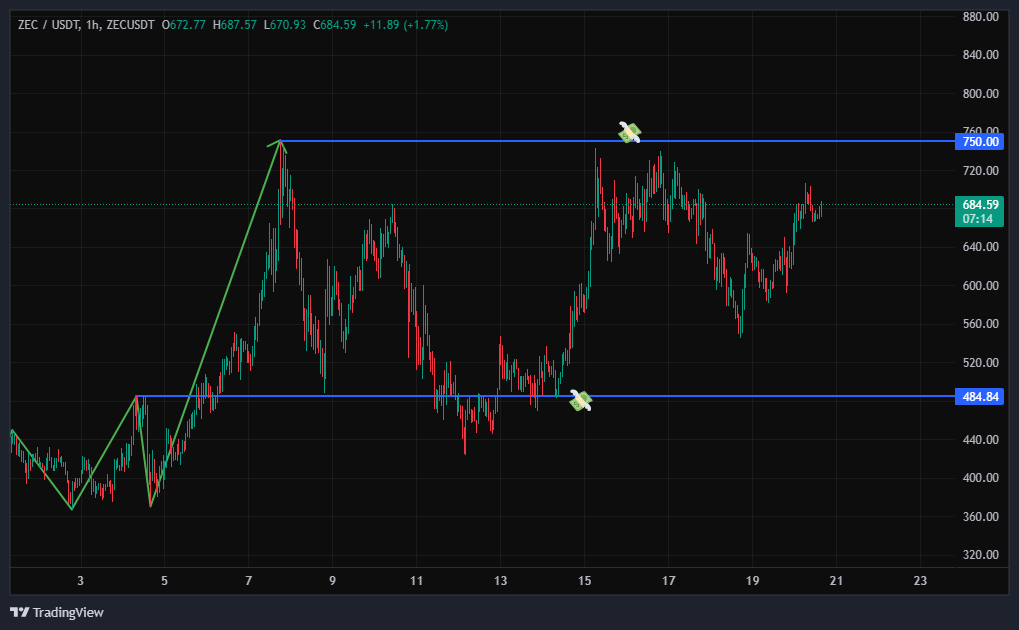 زی کش (ZEC) داره نقشه می‌کشه حواست باشه