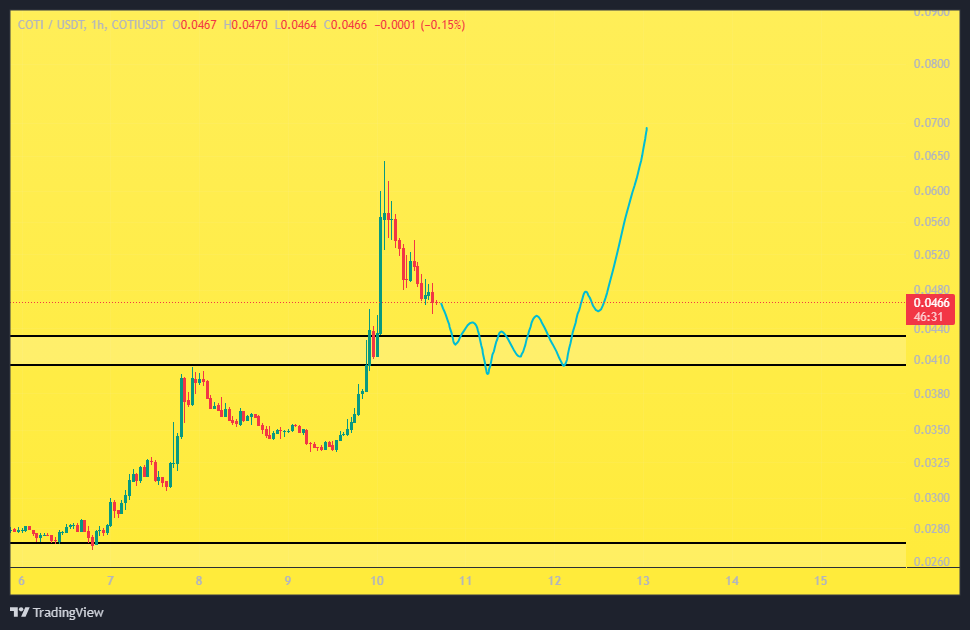 بازار آماده پرواز دوبارس