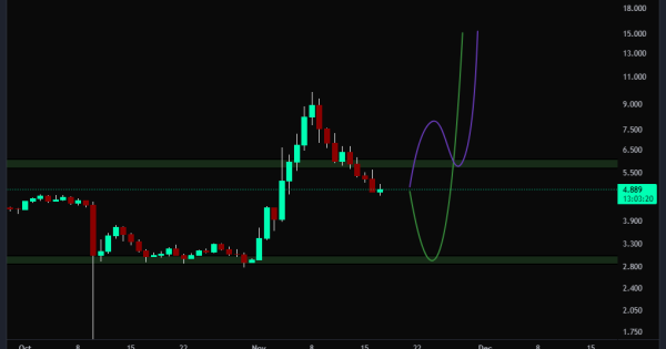 ICP ورق رو برگردوند