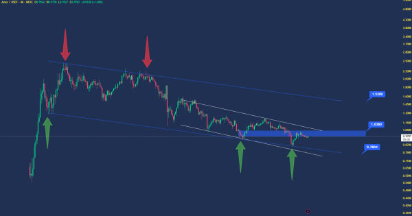 قفل رشد ۸۰ درصدی کجاست؟