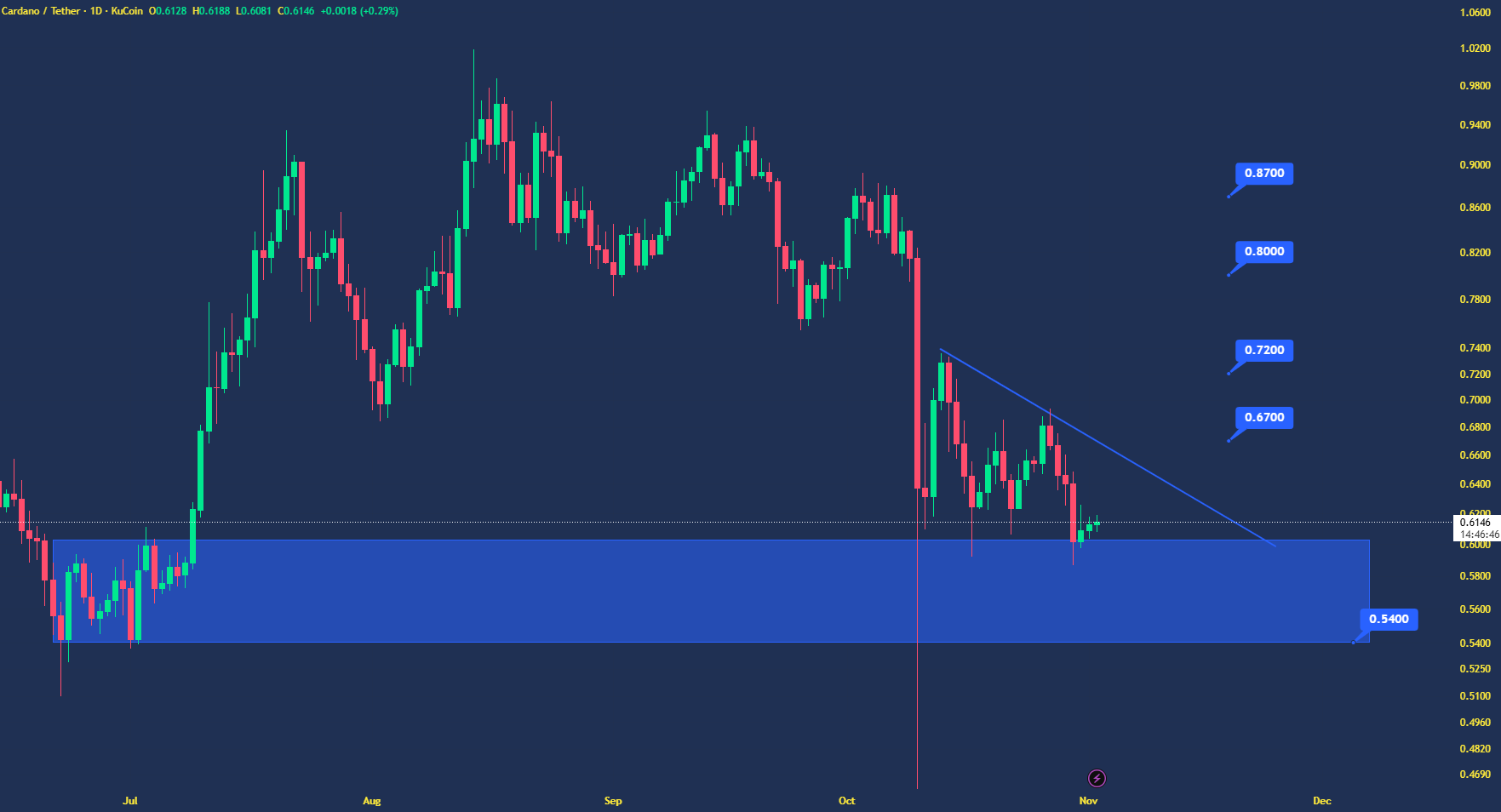 کاردانو: پتانسیل پرواز پنهان در کوتاه مدت