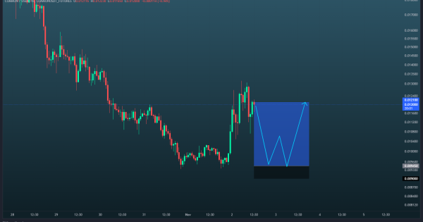 اسکالپ مرگبار با اهرم ۲۰X
