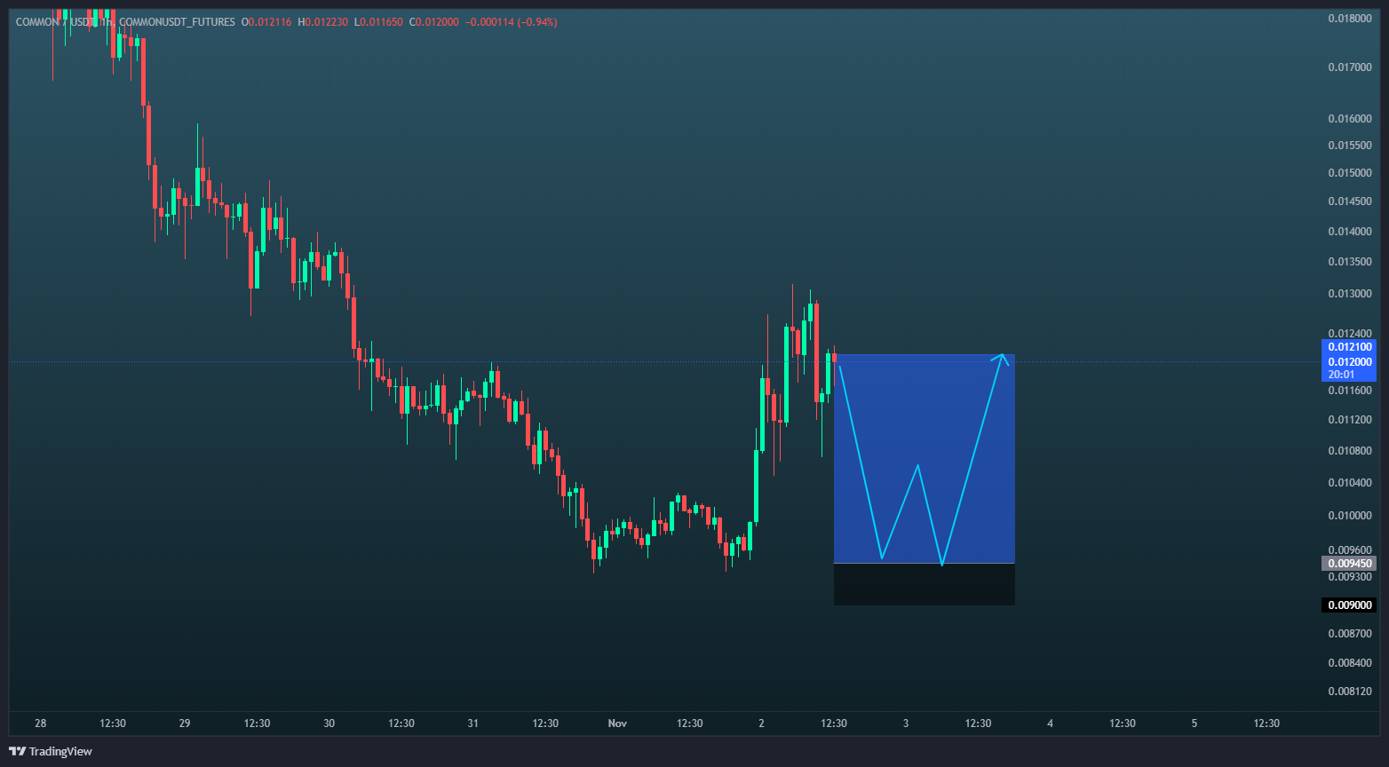 اسکالپ مرگبار با اهرم ۲۰X