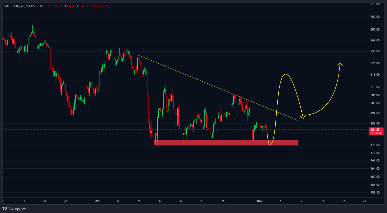 سولانا دوباره در سنگر خریداران