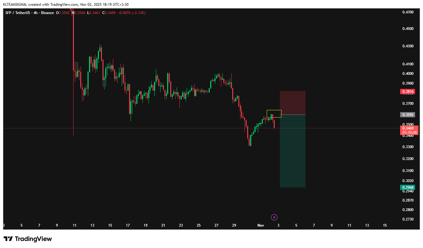 راز تسلط بر موج نزولی بازار!