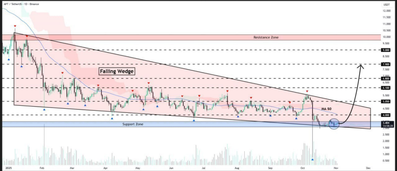 بازگشت ناگهانی از نقطه‌ی مرگ