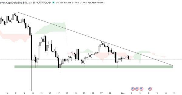 بیداری آلت‌کوین‌ها: راز صعود انفجاری از همین مثلث فاش می‌شود؟