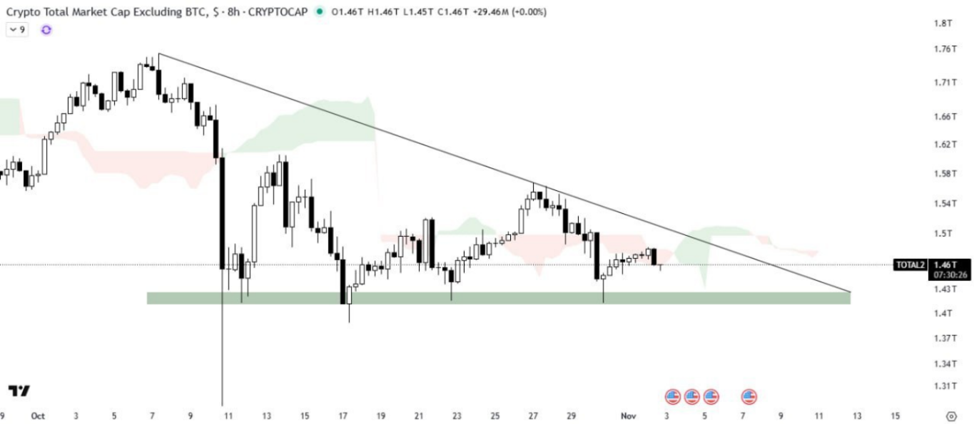 بیداری آلت‌کوین‌ها: راز صعود انفجاری از همین مثلث فاش می‌شود؟