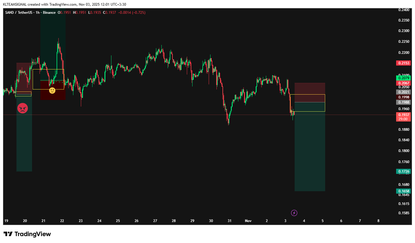 هشدار اعلان جنگ، سیگنال شورت