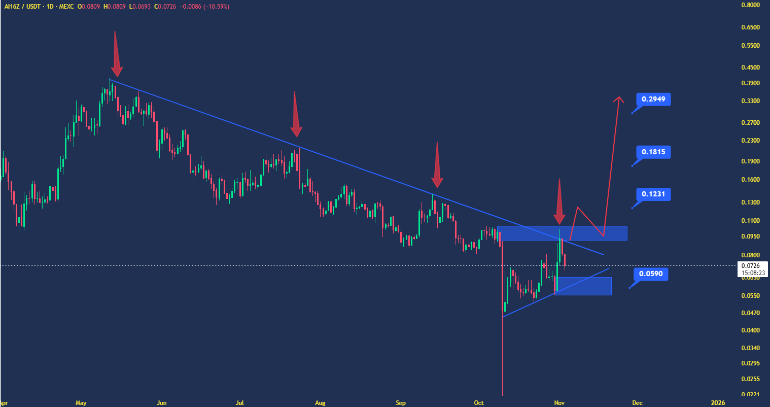آماده جهش ۳۰۰ درصدی
