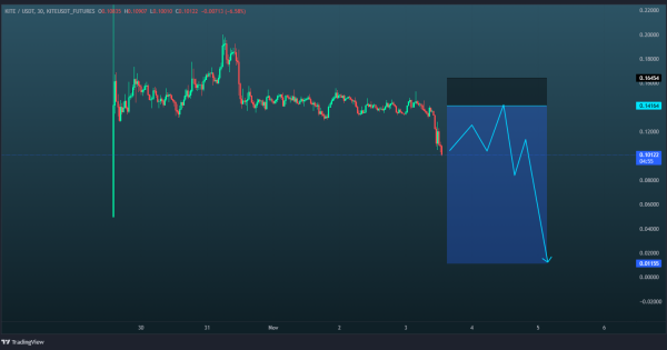 در ناحیه غیرقابل برگشت