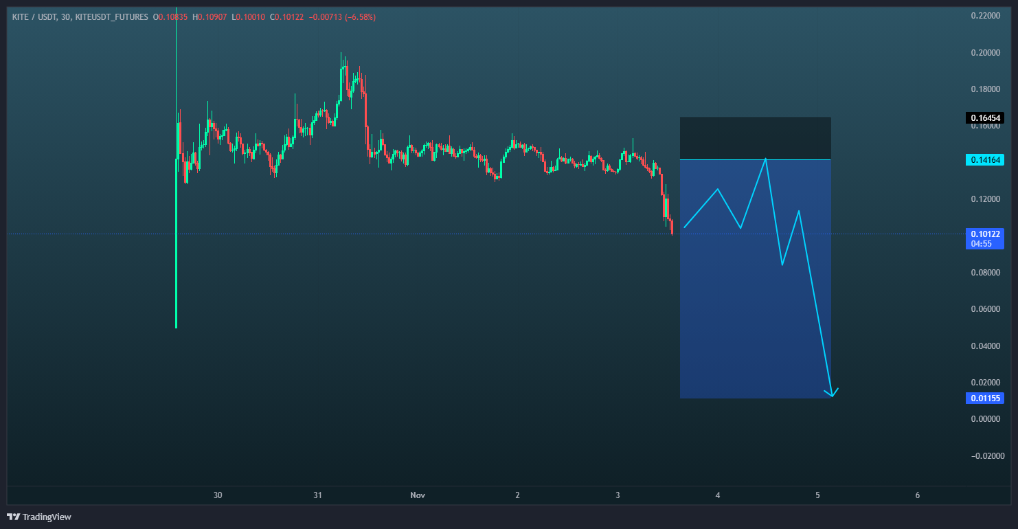 در ناحیه غیرقابل برگشت