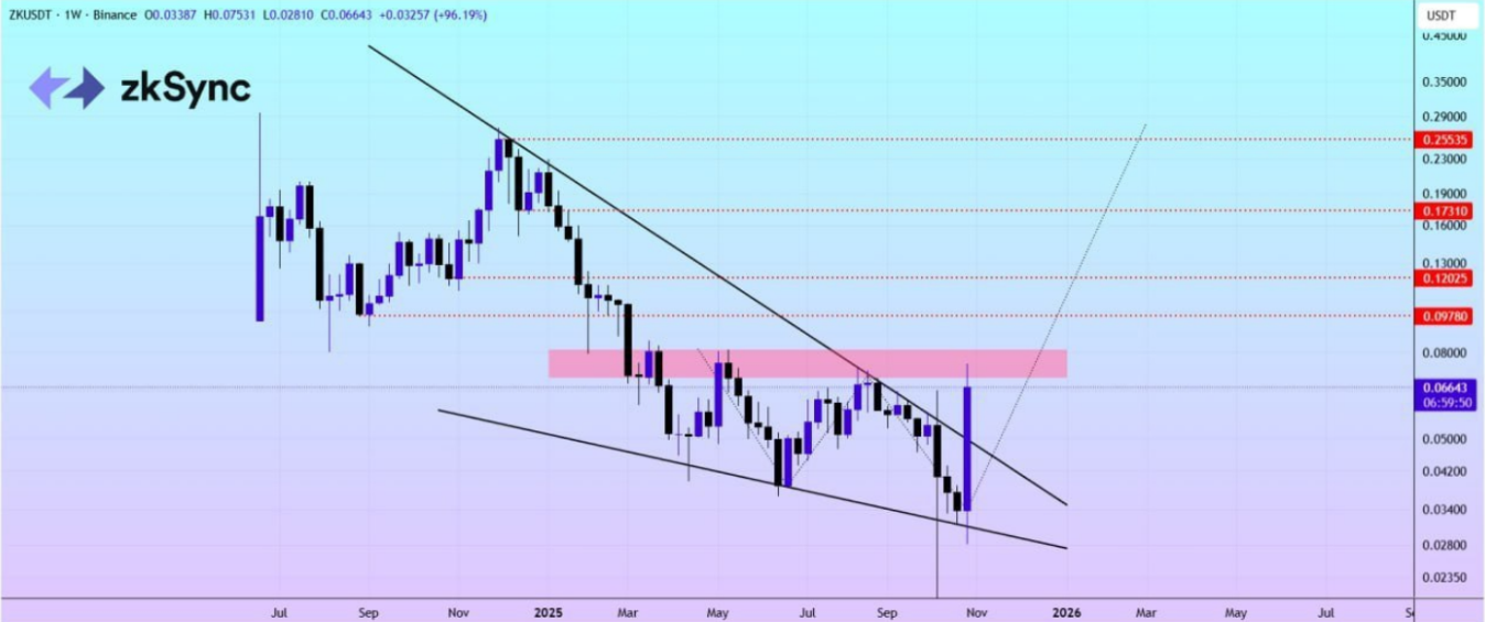 در آستانه آغاز روند صعودی جدید