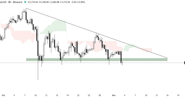 لحظه صفر اتریوم، راز ابر ایچیموکو بالای سر اتریوم چیست؟